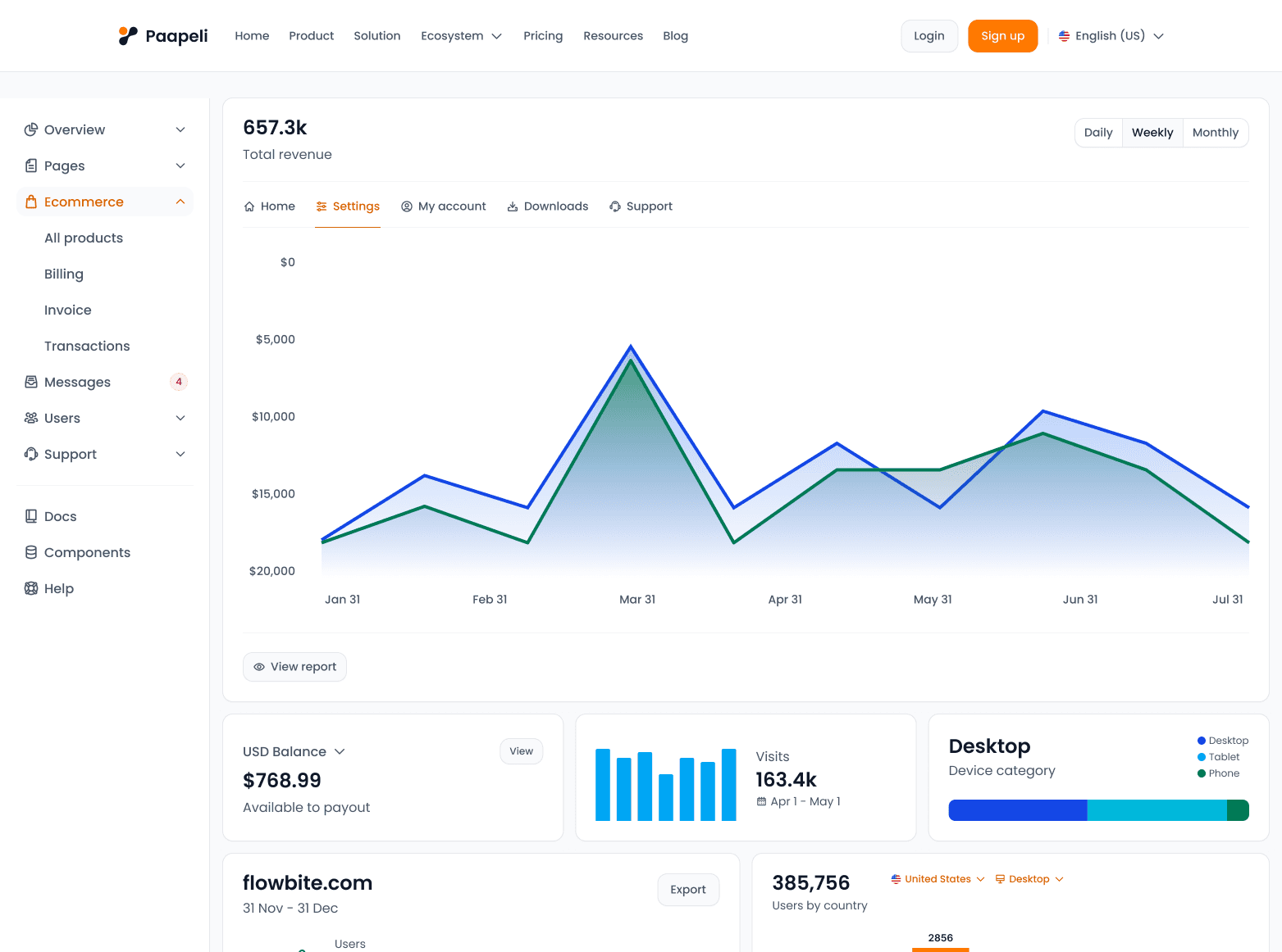 Paapeli dashboard preview